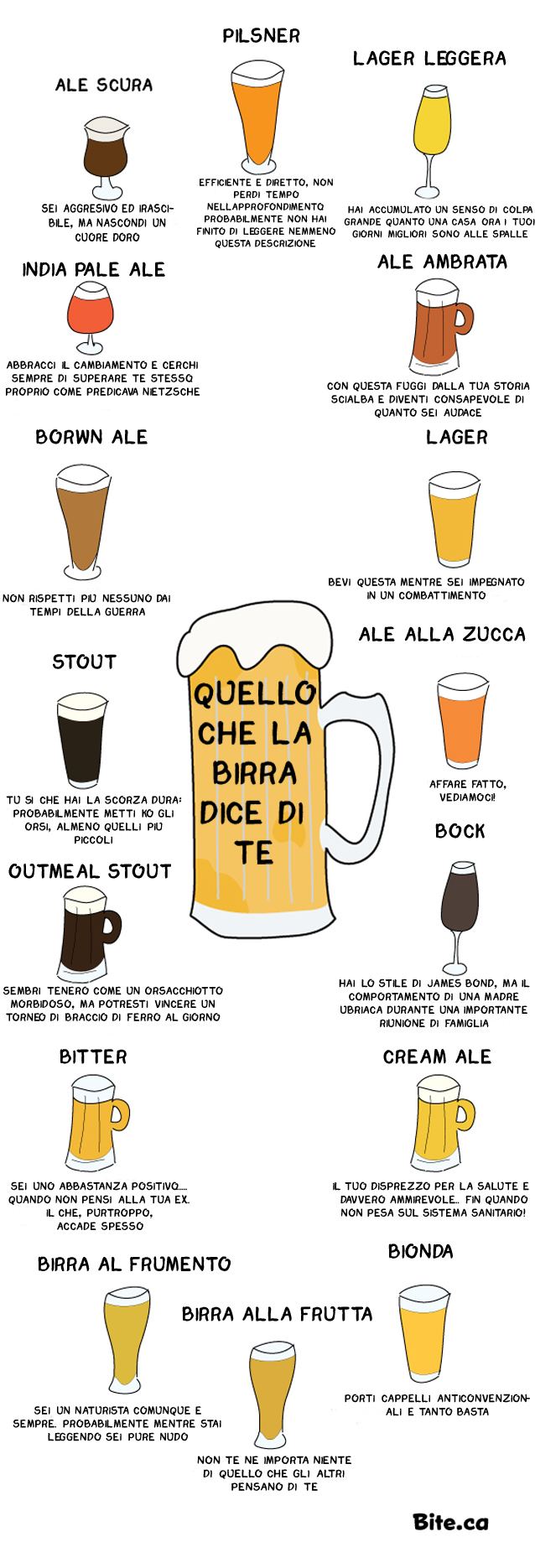 che-birra-sei-it