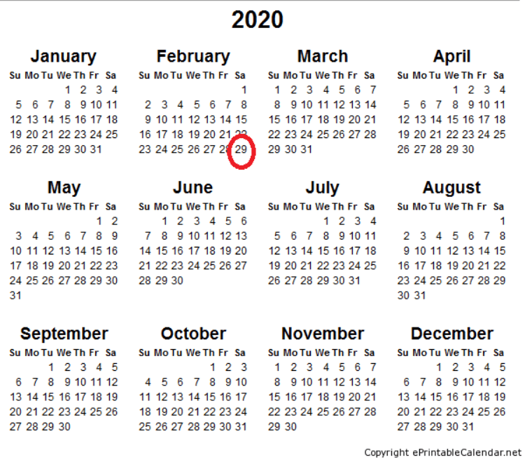 Il prossimo anno bisestile sarà il 2020