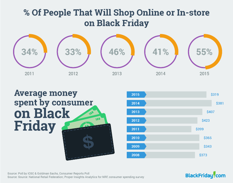 statistiche 2015 black friday Amazon 2016 Italia mondo statistiche 2015 black friday Amazon 2016 Italia mondo