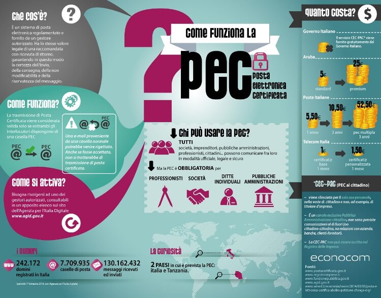INFOGRAFICA PEC aruba mail INFOGRAFICA PEC aruba mail