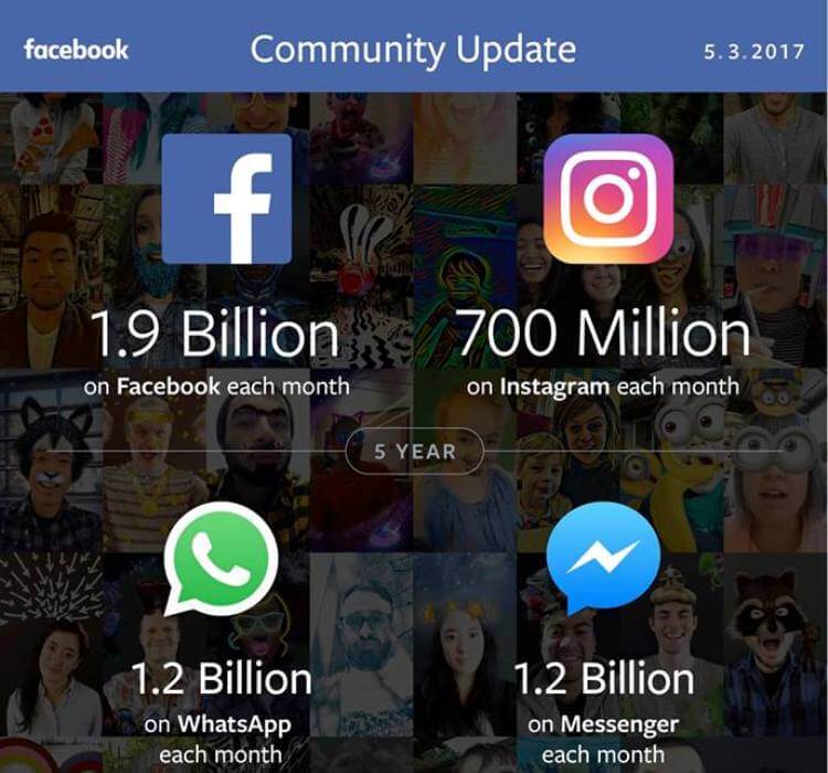 community update facebook community update facebook