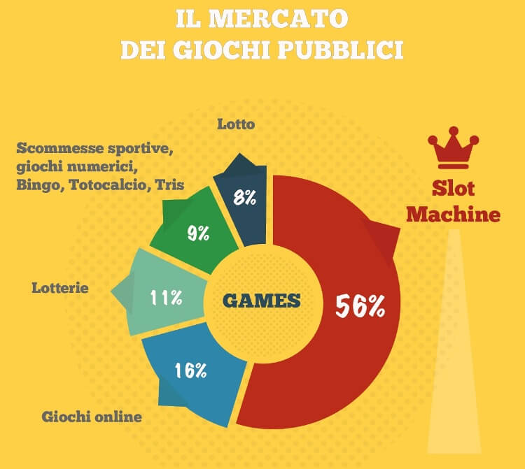 mercato giochi azzardo italia grafico mercato giochi azzardo italia grafico