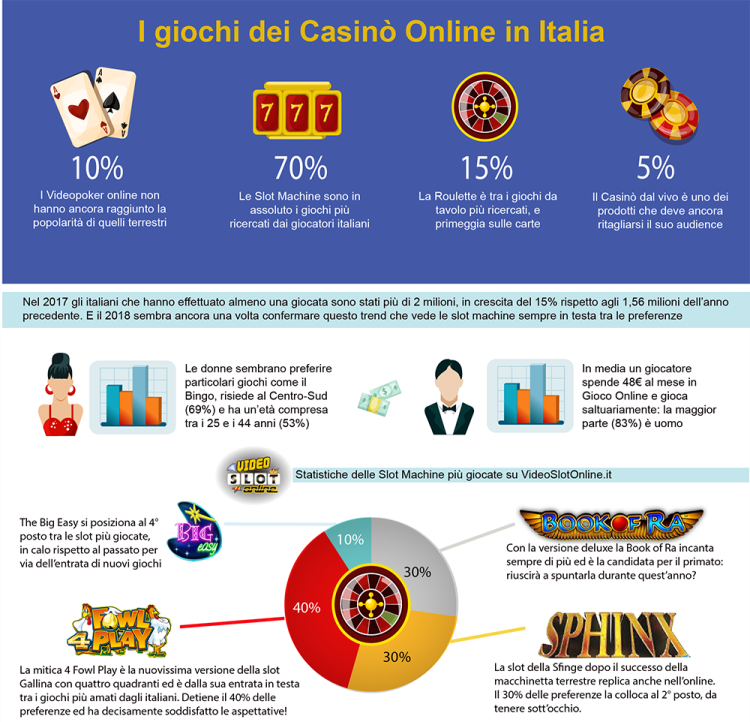slot machine online infografica dati slot machine online infografica dati