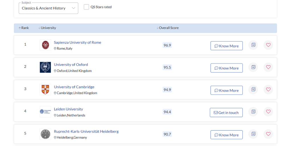 QS ranking - la sapienza genio in 21 giorni recensioni università